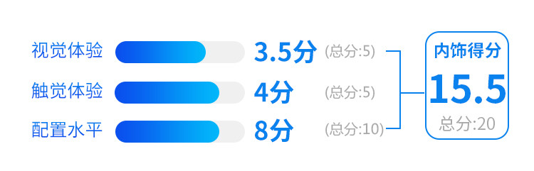 2 0t 8at 优惠5 6万 这台巨帅的suv实力如何 腾讯新闻