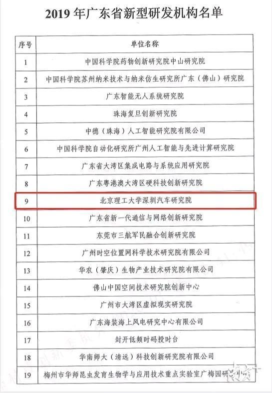 深圳技术研发