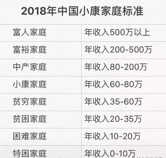 一个家庭年收入5万 在全国范围内算是什么样的水平 腾讯网