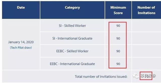 移民周报:加拿大安省雇主担保移民政策恐将调