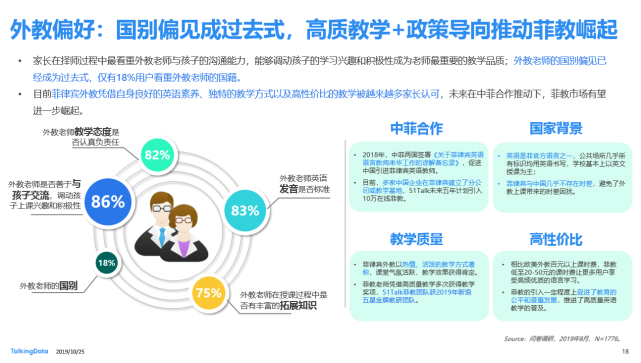 为什么51talk菲律宾外教愈来愈受家长欢迎 答案看这里