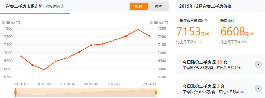 宜春2020小学排名_2020年宜春中小学幼儿园寒假安排出炉!