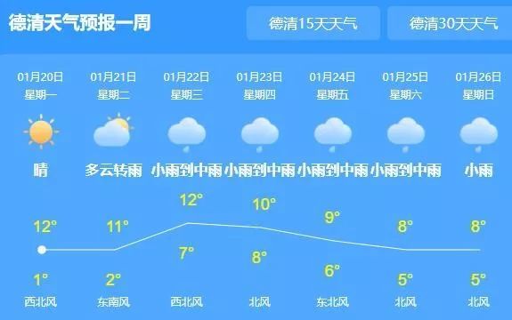 ▼▼▼小编先和大家说说接下来的天气状况必须铭记在心行车安全,出行