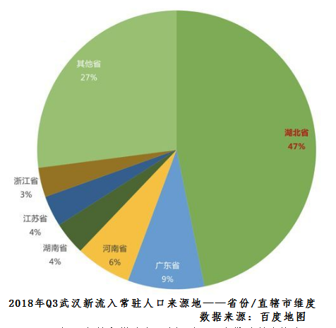 武汉流动人口_流动人口申办居住证申请材料更精简,武汉还废止、修改了这些规