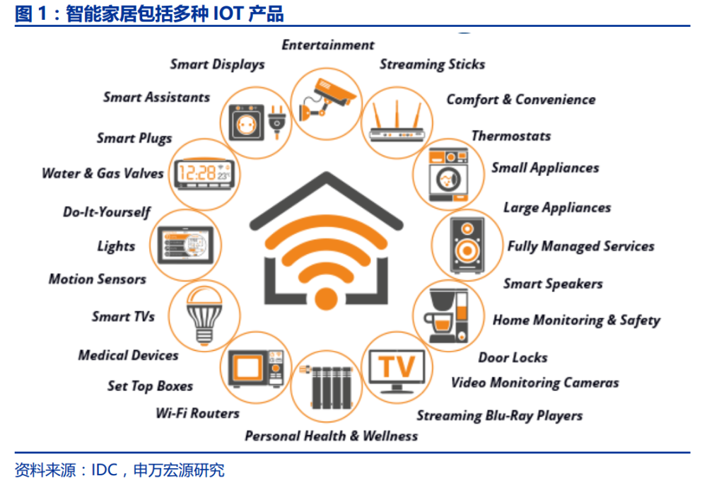 物联网时代 小米的想象力有多大 从mcn视角看小米iot生态 腾讯新闻