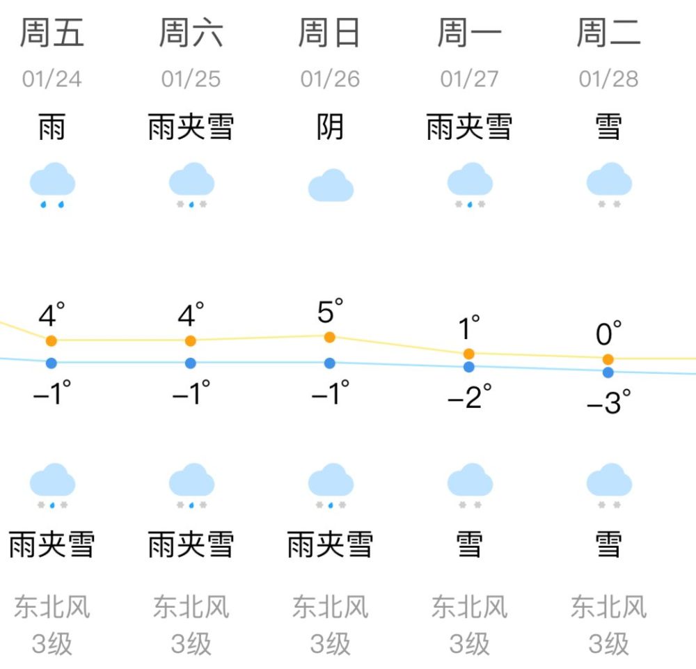 冰雹凍雨雨夾雪貴州春節期間天氣預報出爐冬季取暖需警惕