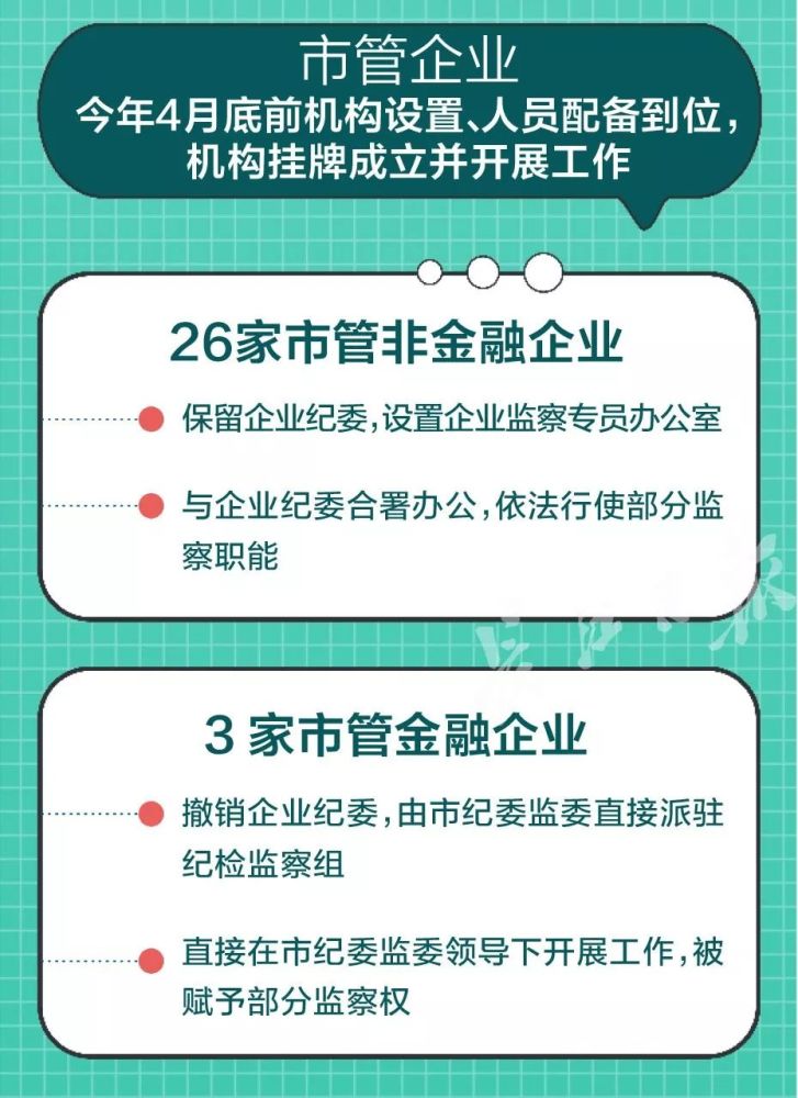 再到村(社区,实现对所有党员和行使公权力的公职人员监督全覆盖