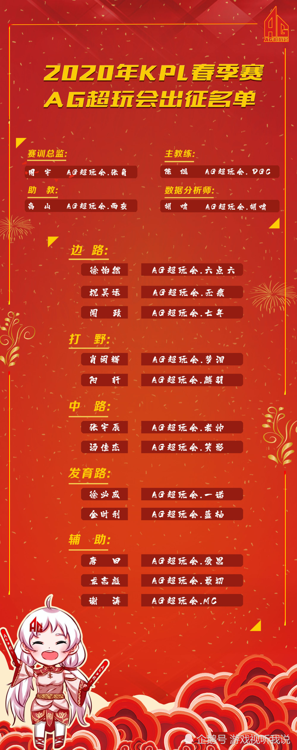 ag2020春季赛排名_AG惜败,恭喜TS.GAMING获得2020KPL春季赛冠军!(2)