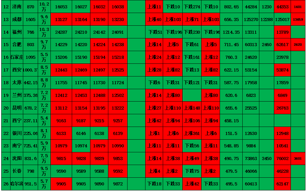 2020全国房价虚高城_震惊!!2020年上半年全国城市房价涨幅榜出炉,有多匹
