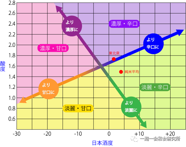 一篇文章带你入门日本酒 腾讯新闻