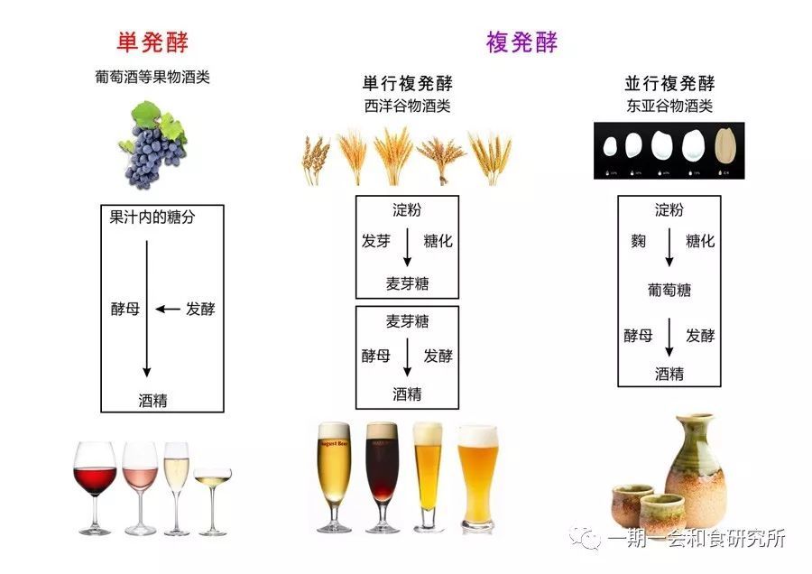 一篇文章带你入门日本酒 腾讯新闻