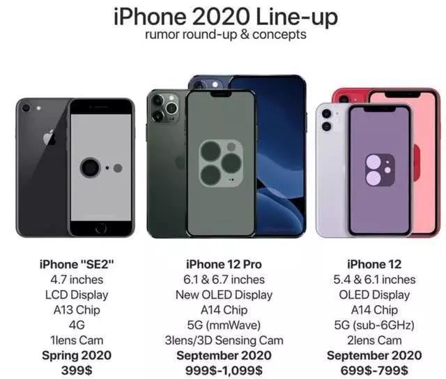 Iphone 12消息越来越多 有用户表示如果一点不改还要等 腾讯新闻