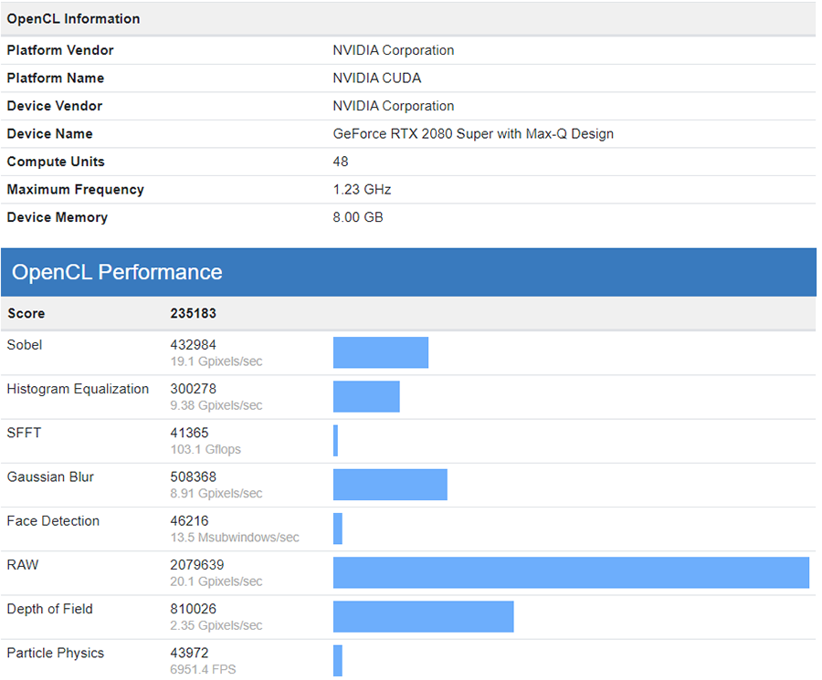 笔记本显卡迎来super升级rtx2080supermaxq现身geekbench