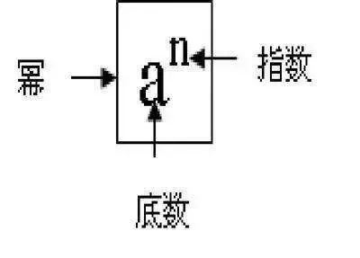 初一数学《有理数的乘方》知识点精讲