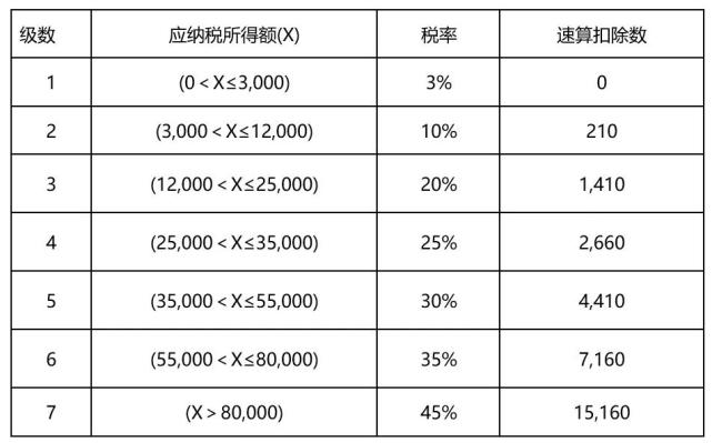 年終獎發放不能理論要實務否則多繳稅