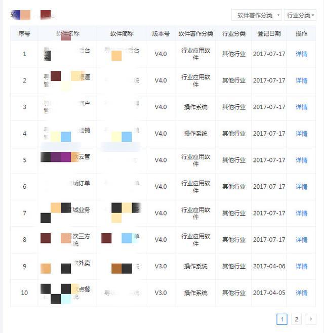 曾融资1000万拥有多项专利,成都一网络科技公