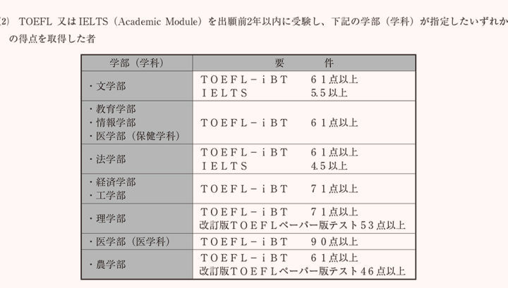 名古屋大学世界排名 留学条件及学费介绍 热备资讯