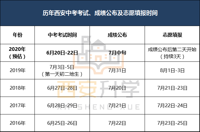 西安中考复读学排行_西安中考部分考生体育等级登入错误副市长回应