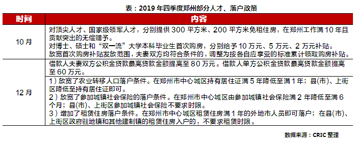 補貼範圍等政策的出臺在引導更廣大一批租房外來人口落籍鄭州的同時