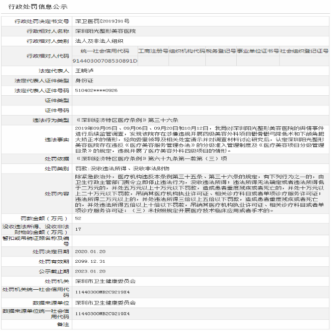 整容医院排行第一_医美行业也该来一次大“整形”