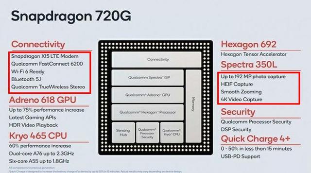 驍龍720g芯片