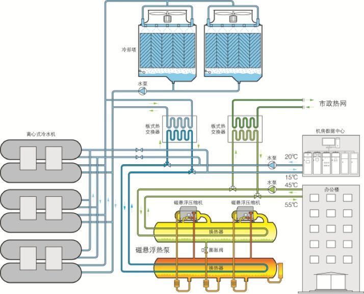 数据中心余热回收应用案例分析