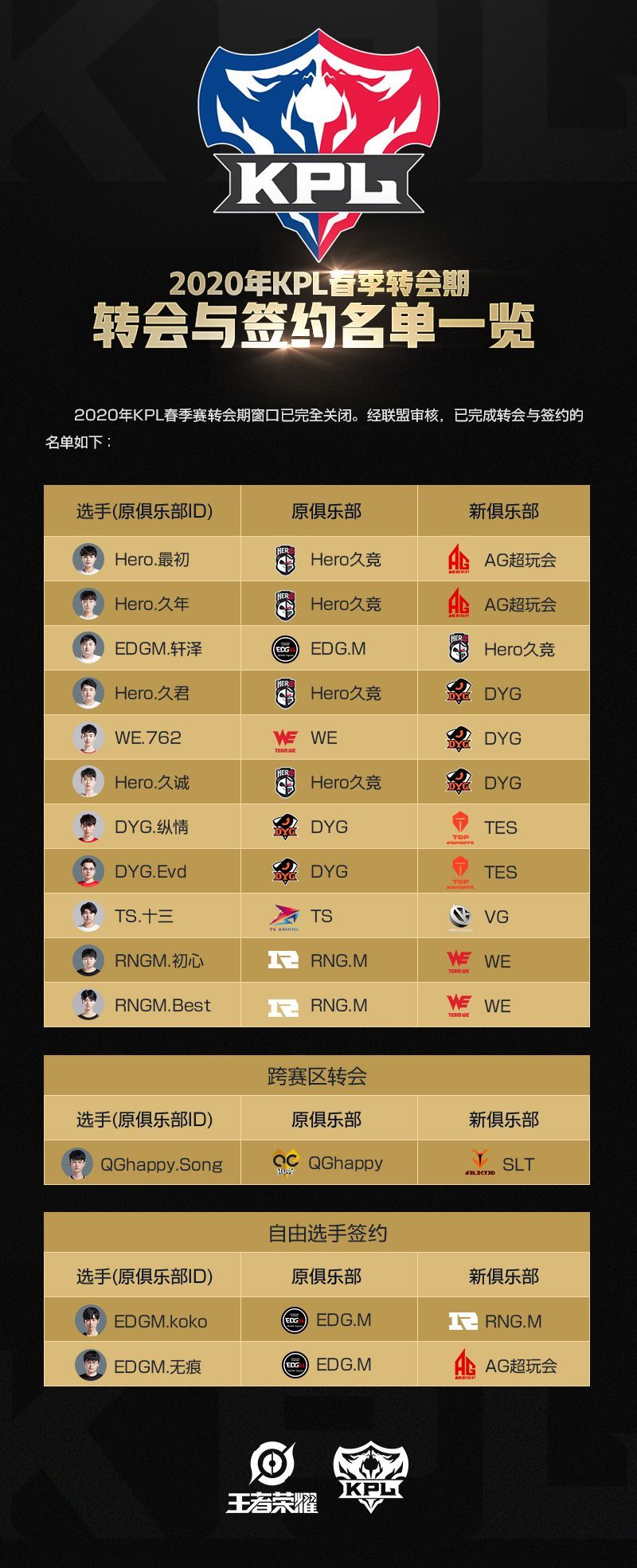 久诚加入dyglgd大鹅值得期待