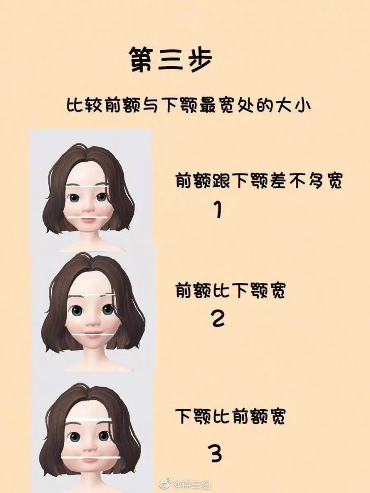2020从头开始新发型图鉴