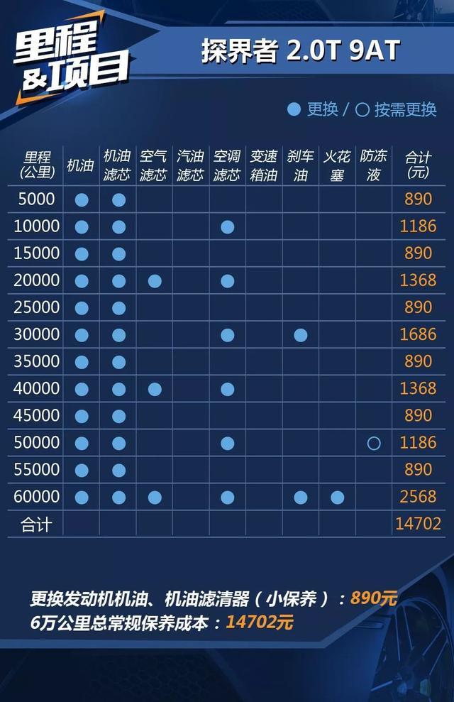 车长超crv轴距超过2米7还有20t四驱