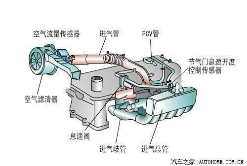 电子节气门工作原理图图片