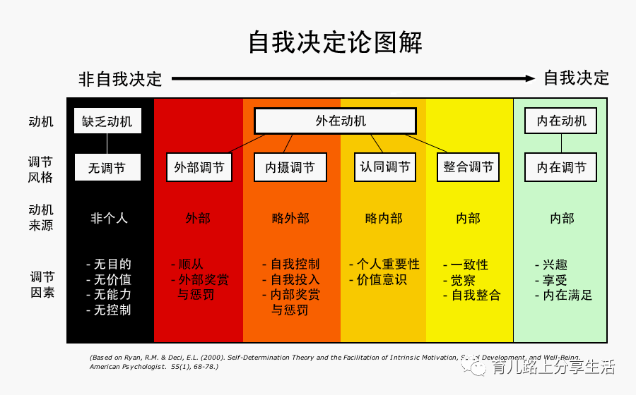 自主教养孩子自我决定的神奇力量不给我钱帮你踢球没门