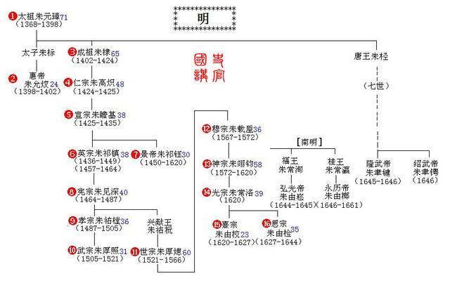 大明风华的另一面明朝皇帝为何大多市井气息浓厚