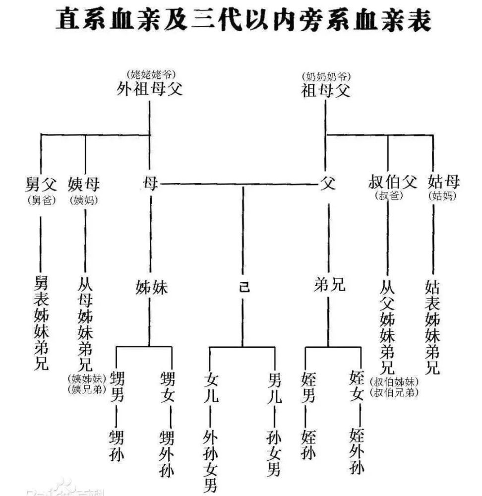 古人为何提倡易子而教
