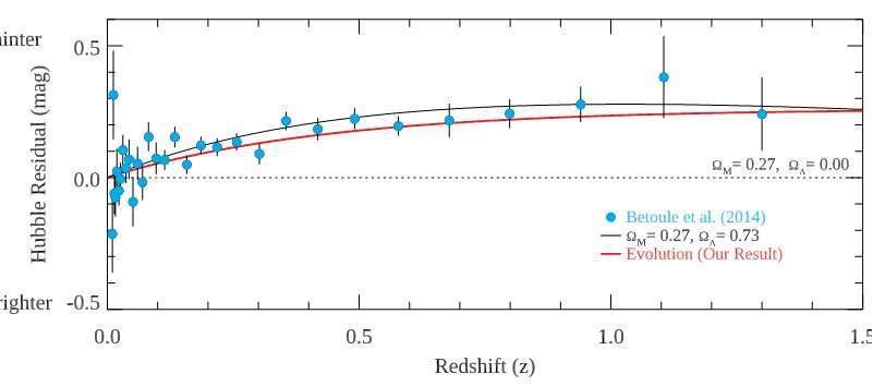 新研究认为 用以论证暗能量存在的关键假设是错的 腾讯新闻