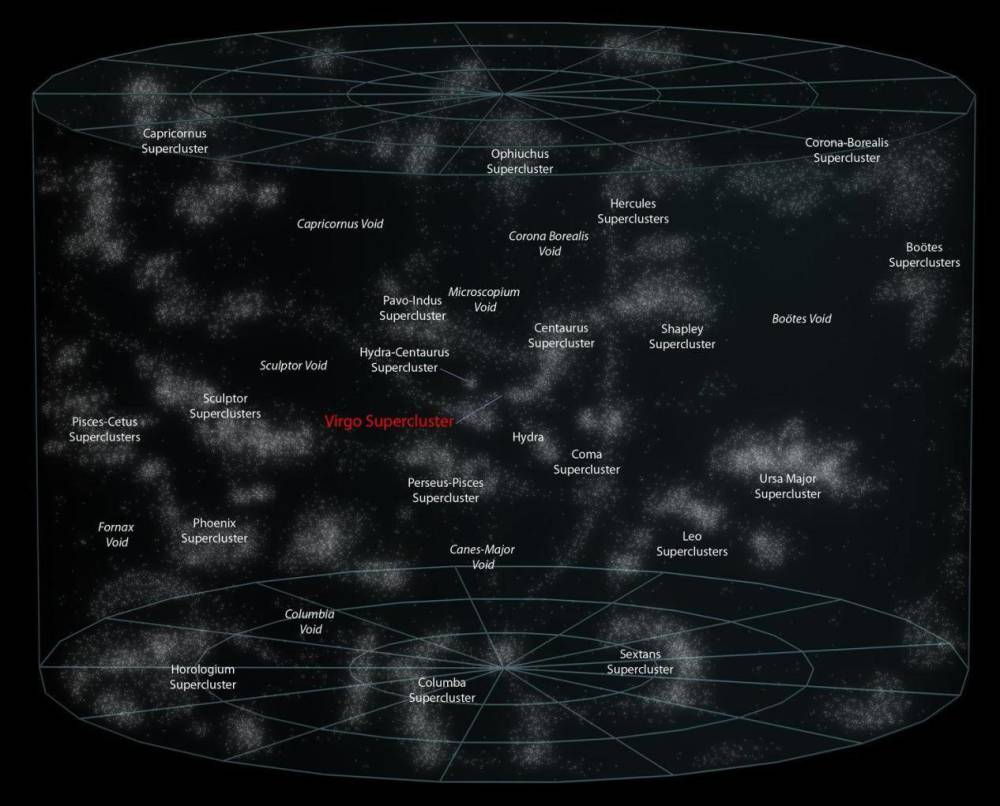 宇宙有多大行星太陽系銀河系和超星系團的之外是什麼