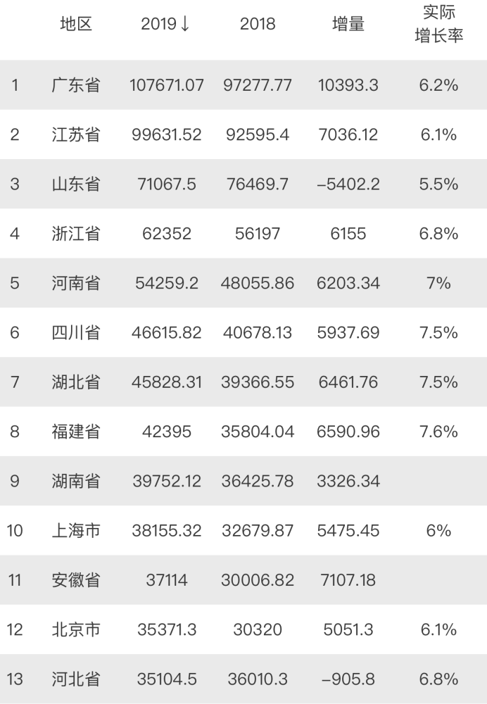 丽水gdp2020预测_舟山超越丽水,2020年上半年,浙江各市GDP排行有变化!(2)