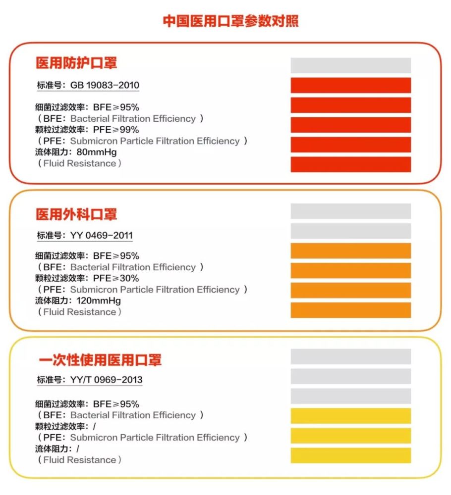 防病毒口罩究竟怎么选技术解读不同医用口罩的区别