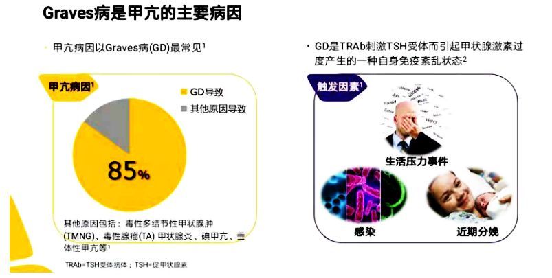 甲亢治疗,碘到为止