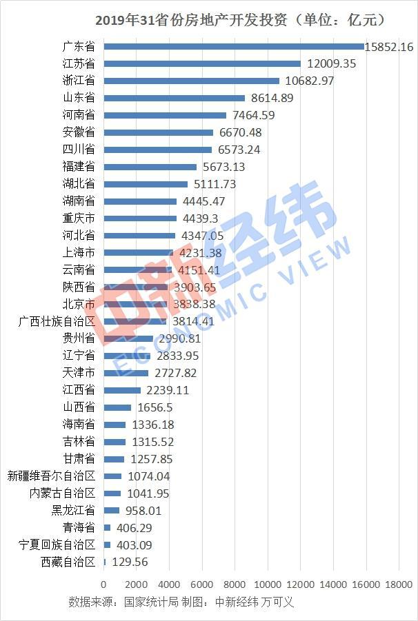 沈阳gdp为什么负增长_东北地区省会GDP全部出炉,吉林长春逆风翻盘,沈阳无奈哈尔滨垫底