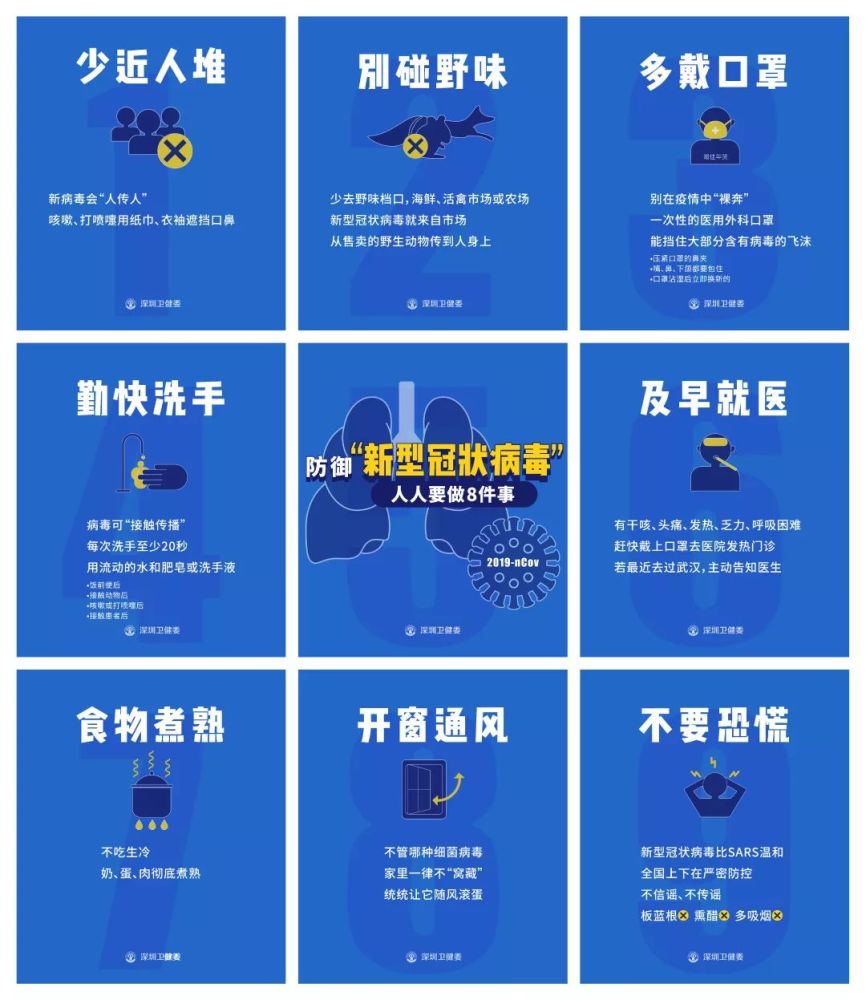 必看防御新型冠状病毒人人要做8件事