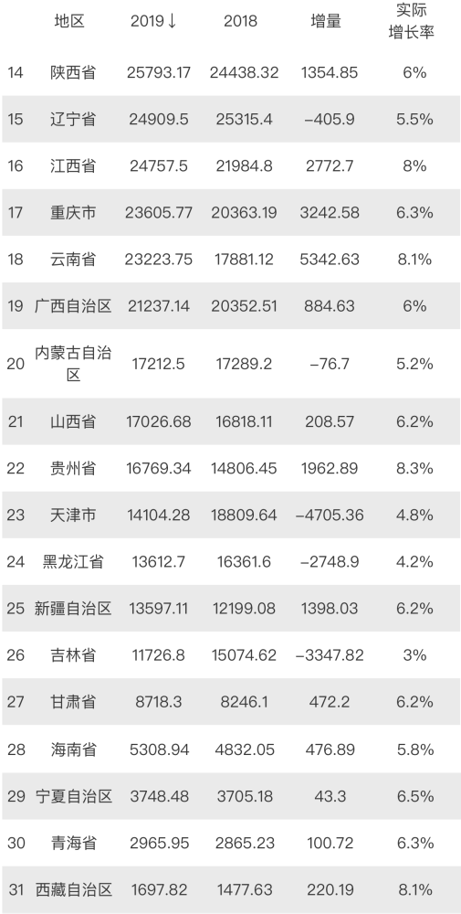 丽江2020GDP_特别关注2020丽江:开创经济社会发展新局面(2)