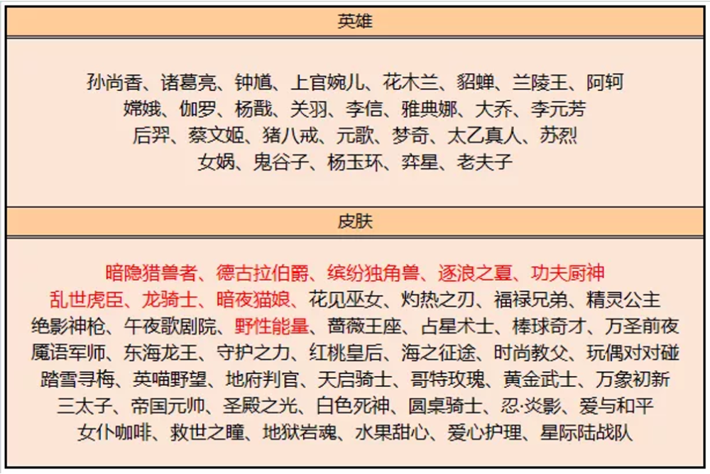 春节皮肤碎片