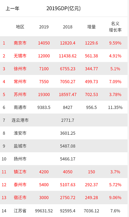 gdp是如何统计的_假如采用美国的统计口径,中国GDP根本不是目前的数值!