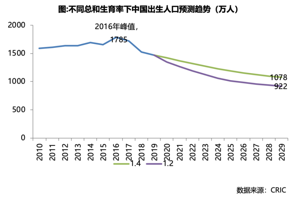 人口需求_人口普查图片