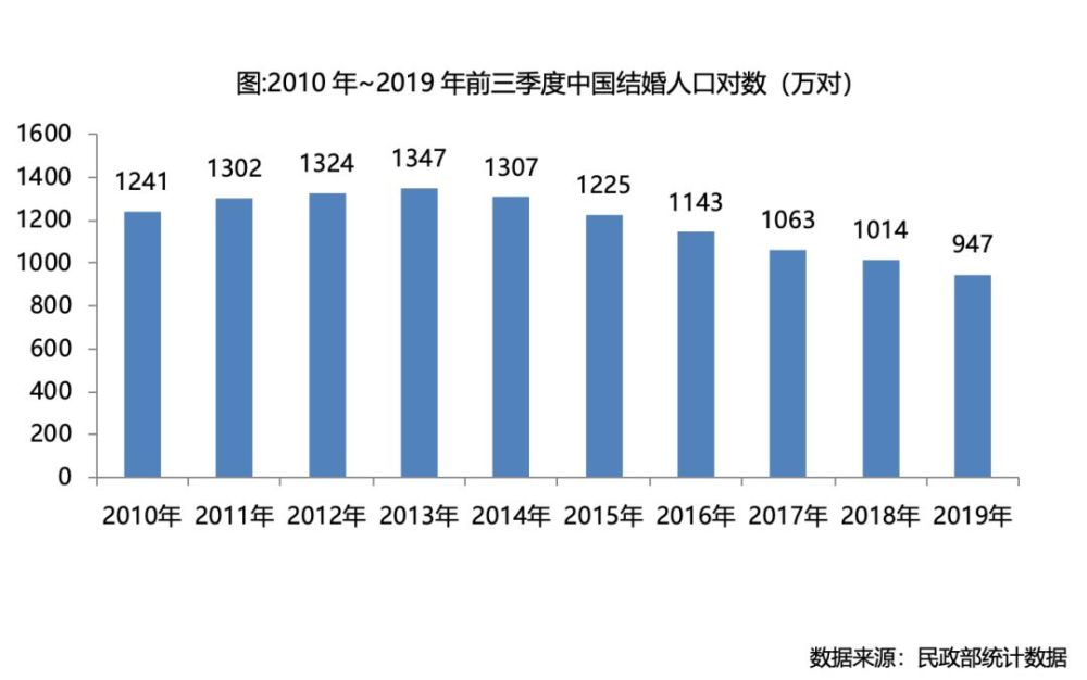 人口变化与住房_中国人口增长率变化图(2)