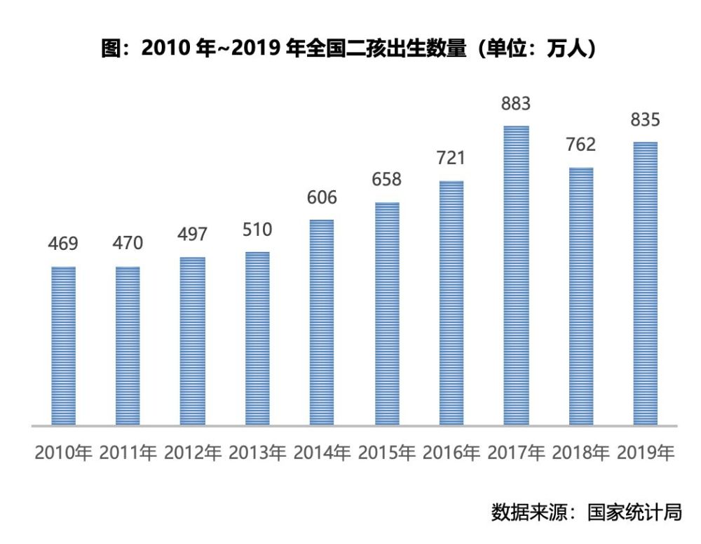 需求人口_人口普查