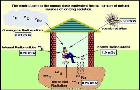 看了《切尔诺贝利》,核辐射达到三万五千伦琴,如果达到一亿伦琴会怎样