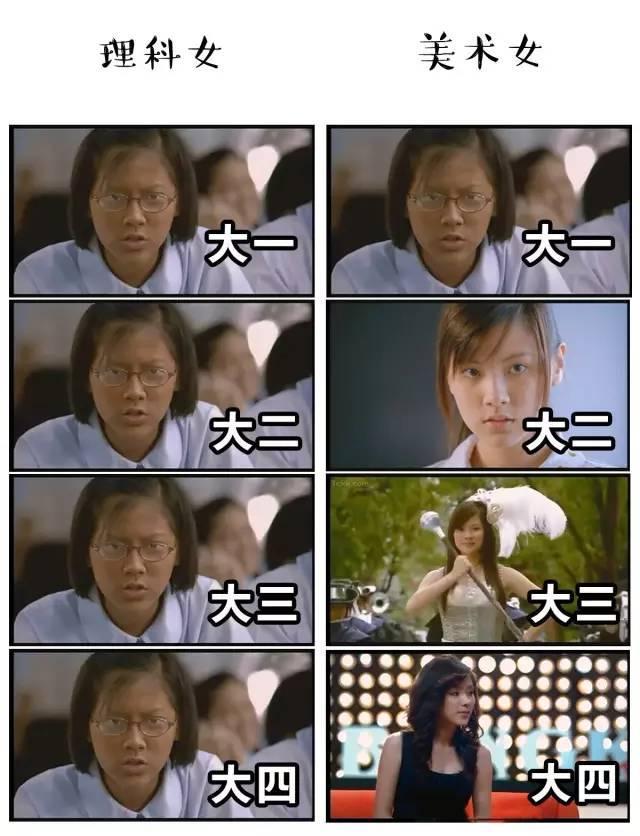 大学四年的变化多大 美术生vs理科生 网友 真实到眼泪掉下来 腾讯新闻