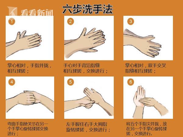 六步洗手法预防新型冠状病毒肺炎专家来支招