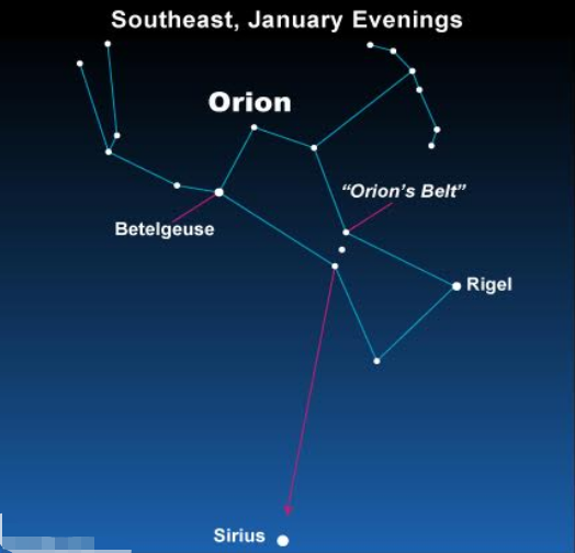 在未来,天狼星将成为南半球的极星